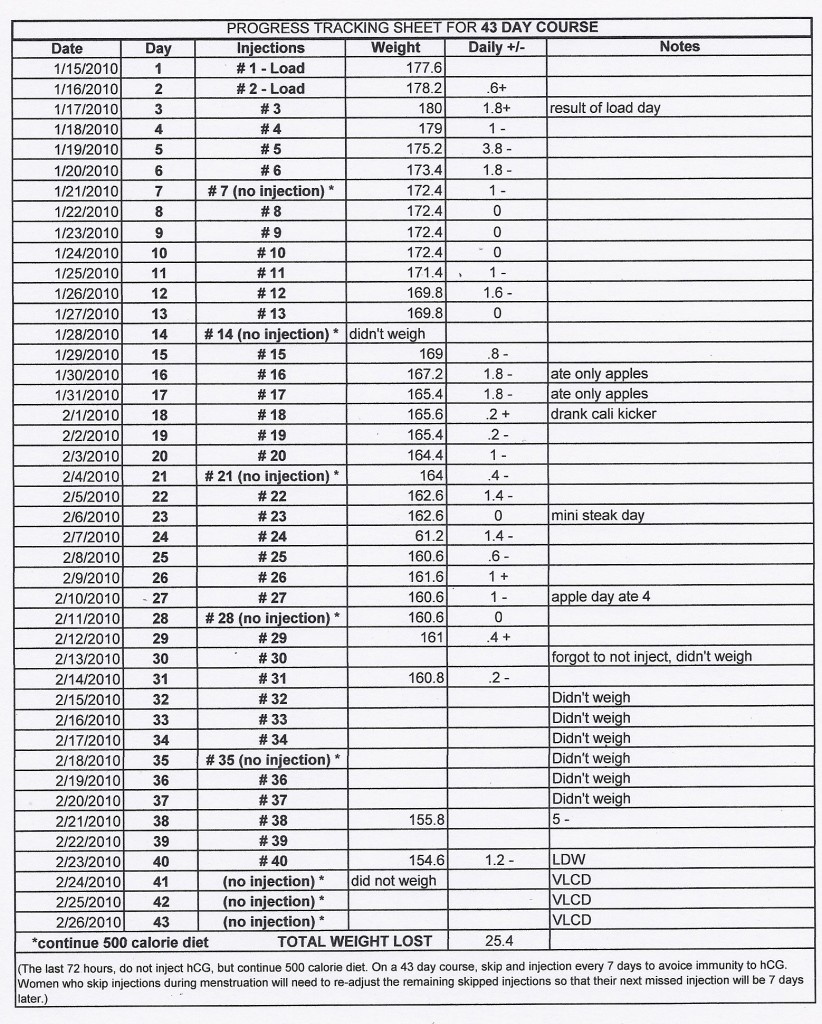 Hcg Diet Weight Loss Chart