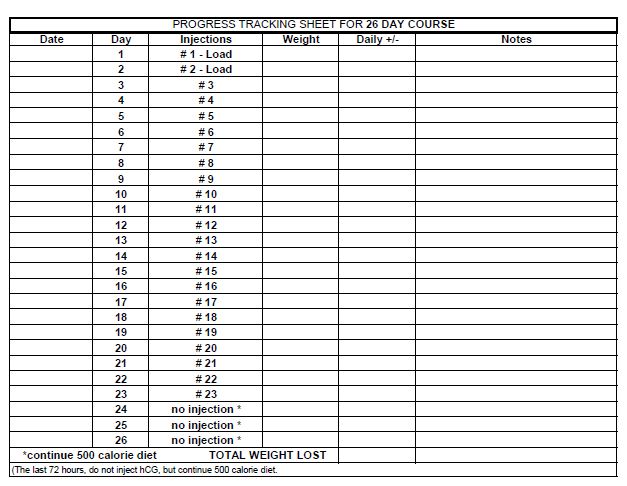 perfect diet tracker software