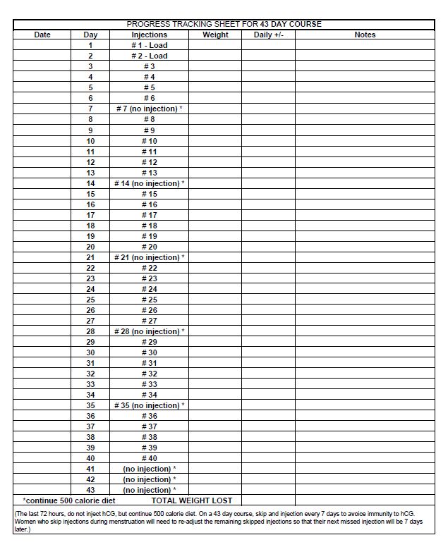 Hcg Diet Calorie Chart